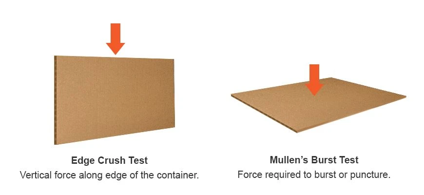 mullen-edge-crust-test-diagram